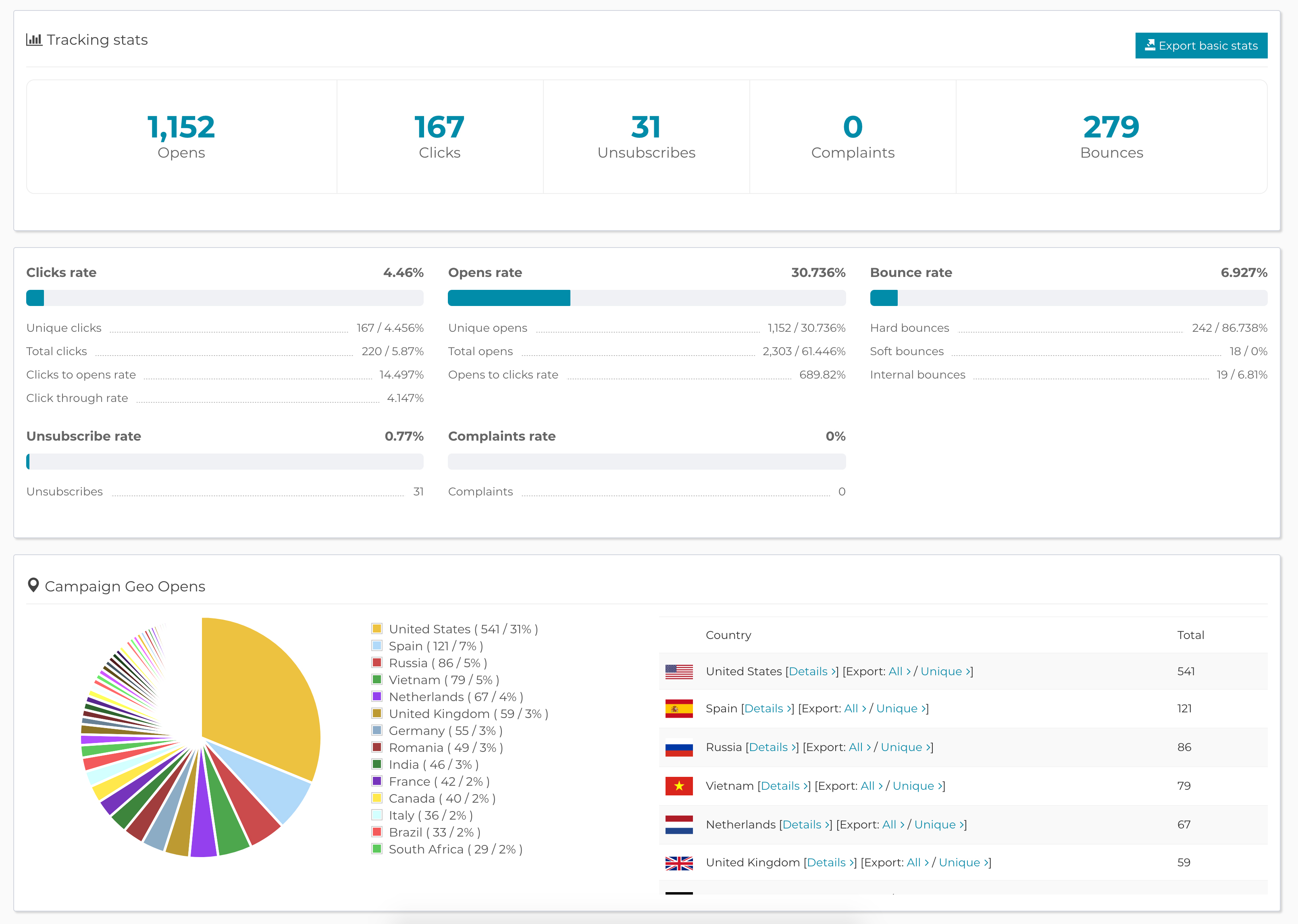 Schau wie es dir geht